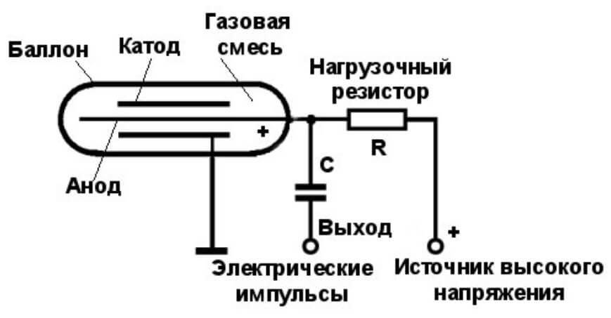 Кракен зеркало store