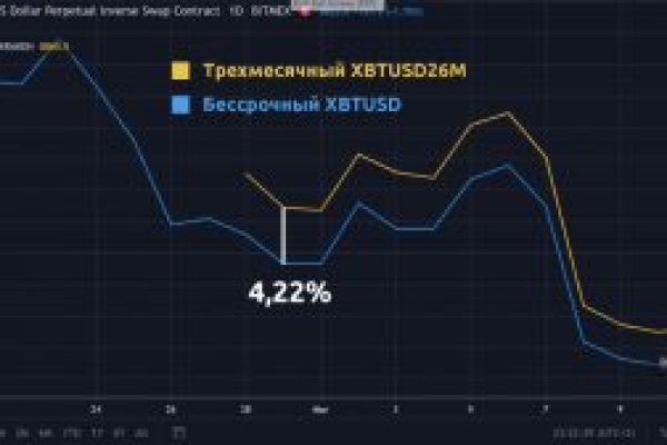 Ссылка на кракен через тор