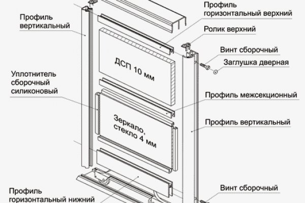 Кракен сайт для наркоманов